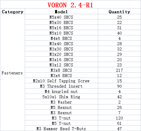3d Printer V2.4 R2 Diy Project - Voron 2.4 R2 Kit recensie en prijs