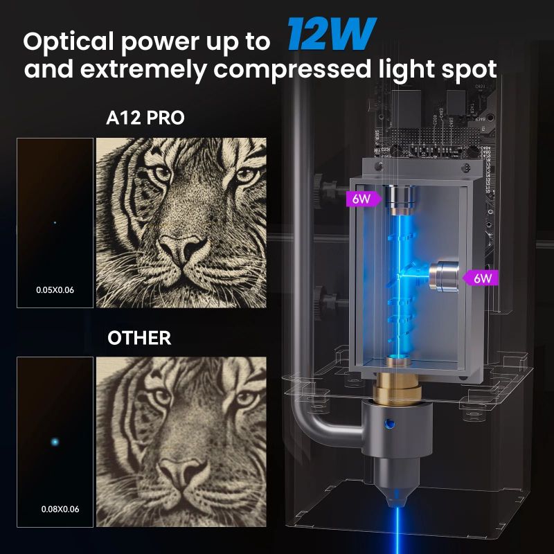 Atomstack A6 X6 S6 Pro 50W Cnc - Mini Laser Engraver Cnc Router recensie en prijs